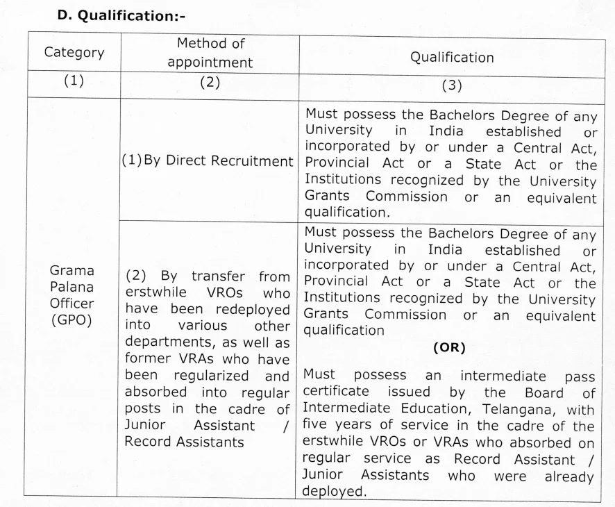 GPO Jobs 2026: రెవెన్యూ శాఖలో గ్రామీణ పాలన అధికారి ఉద్యోగాలు అర్హతా వివరాలు ఇవే! | Telangana Revenue Department Recruitment 2026 6 image 1